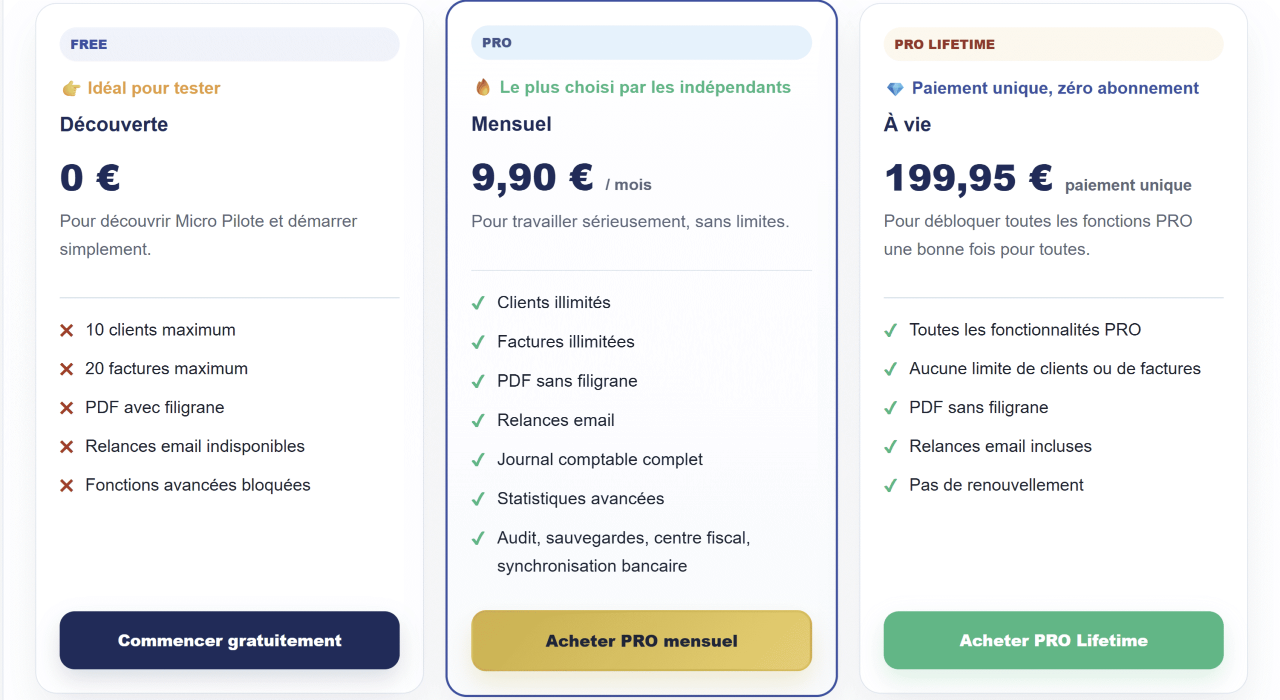 Aperçu des offres Micro Pilote